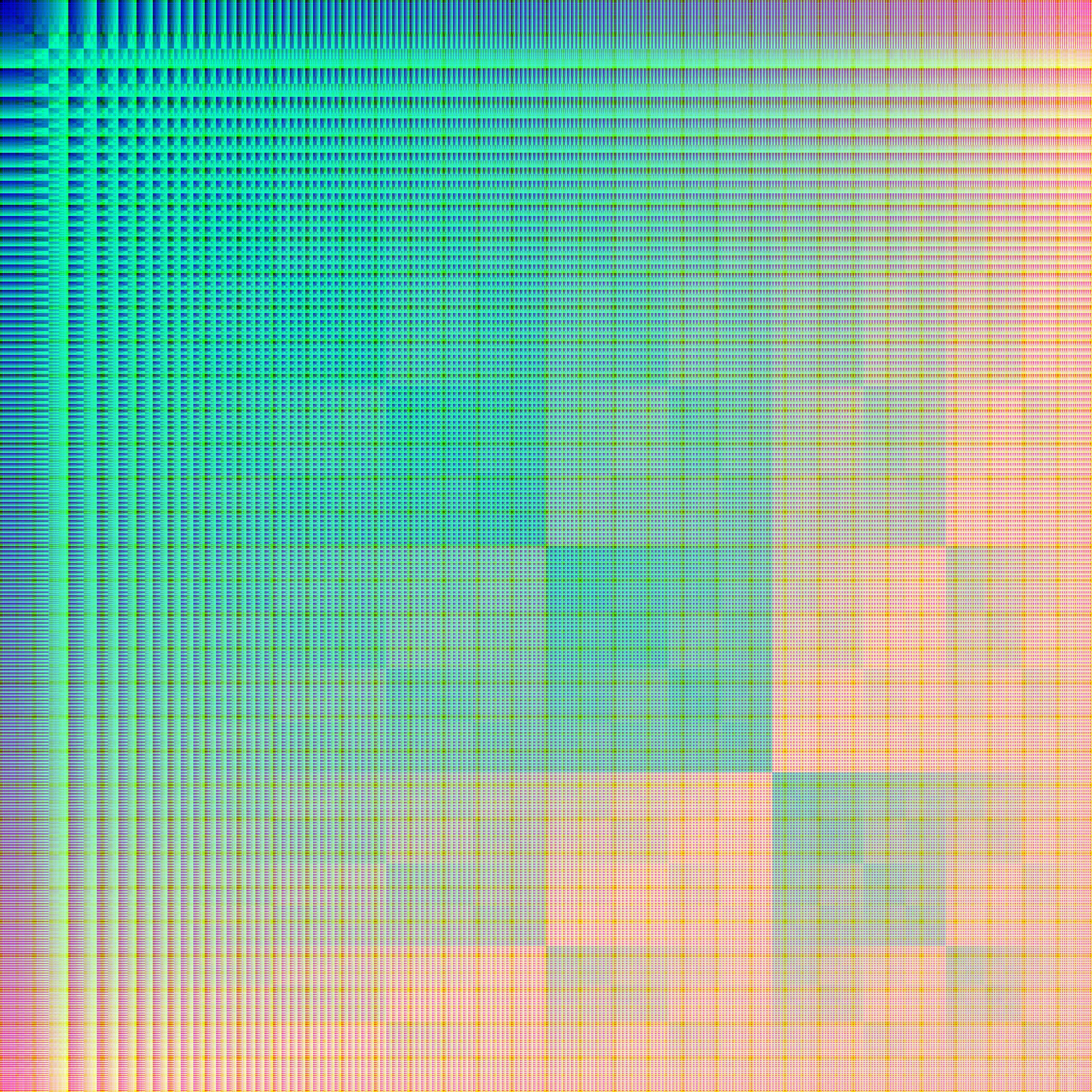 Generated through bitwise AND of x and y